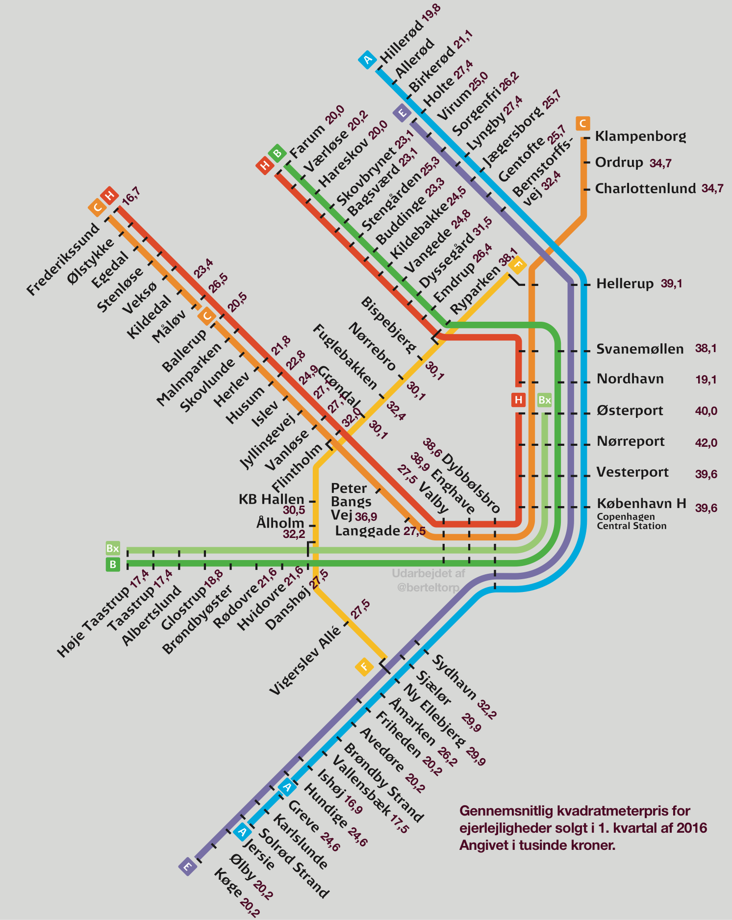 S-togs kort med boligpriser